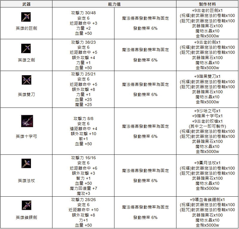 英雄武器.png